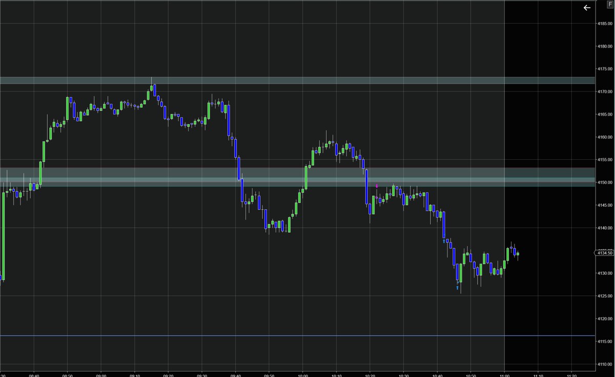 D1Tradez's tweet photo. @I_Am_The_ICT Finding my way with NWOG Model, mixed with silver bullet, and Post CPI Volatility. Thank you sir https://t.co/xDnXH6bA5s