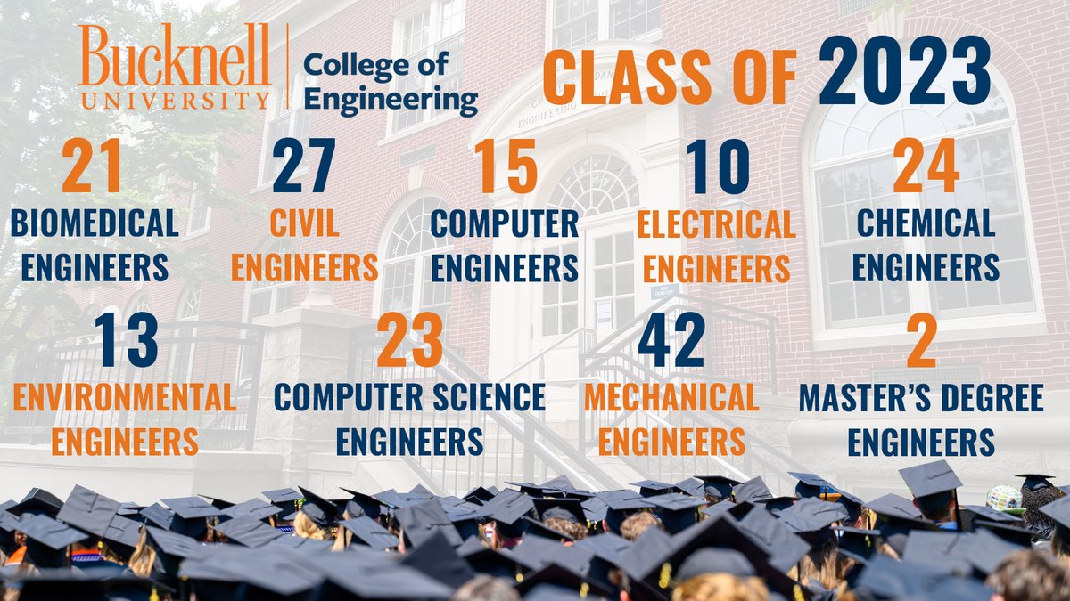 Bucknell Engineering tweet media