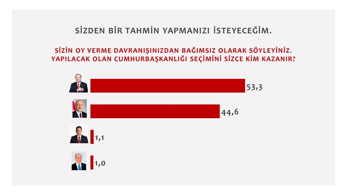 İbrahim Karagül tweet media