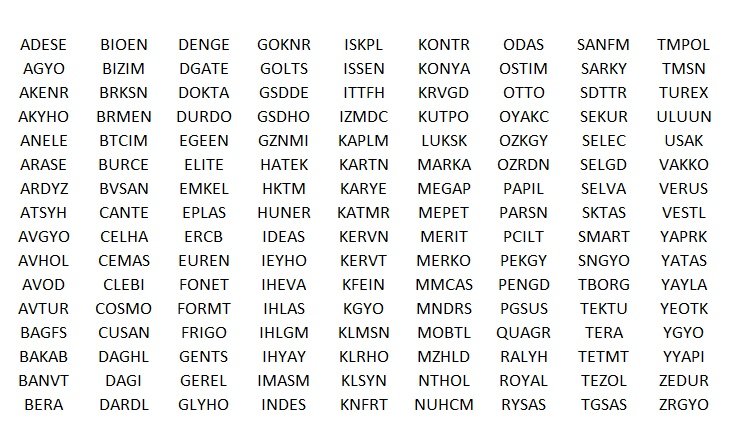 ✍🏻Bu akşam bilançosunu açıklaması beklenen şirketlerin listesi:

#ADESE #AGYO #ISSEN #MARKA #MEGAP #LUKSK #KAPLM #BAGFS #BAKAB #KFEIN #MOBTL #MNDRS #TEZOL #ZRGYO #KLSYN #DARDL #DAGI #CELHA #CEMAS #BERA #KONYA #SARKY #OYAKC #OSTIM #OTTO #BIZIM #IMASM #SMART #SELEC #NUHCM #KERVT