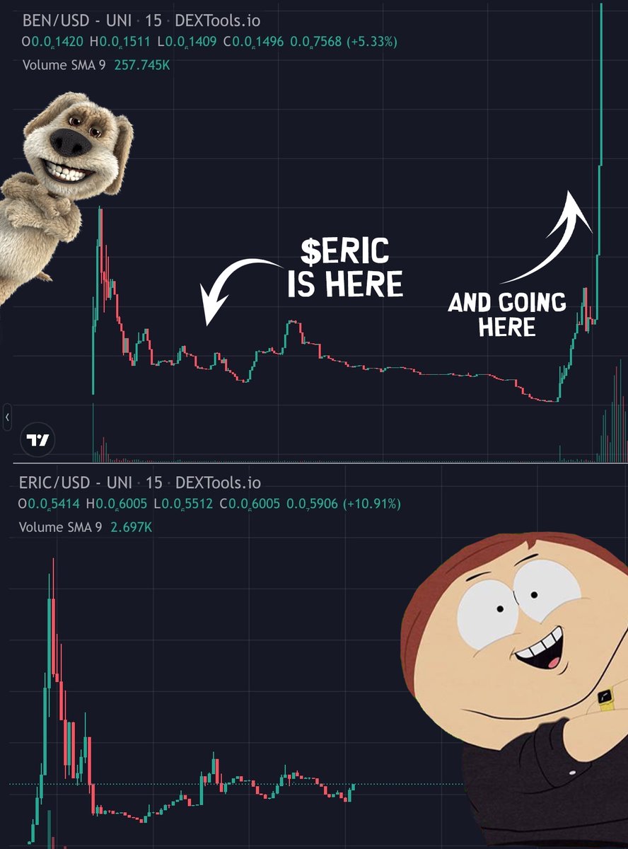 ericcoineth's tweet image. $ERIC is the new $BEN 🍔

Don&apos;t be late, hippies