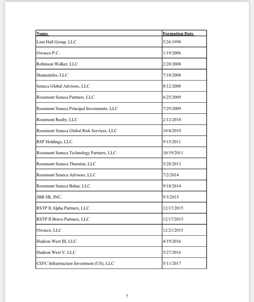 Here’s the link to full sauce from the Oversight Committee.

I’m reading over it now. 

List of LLCs and formation dates pictured below

oversight.house.gov/wp-content/upl…