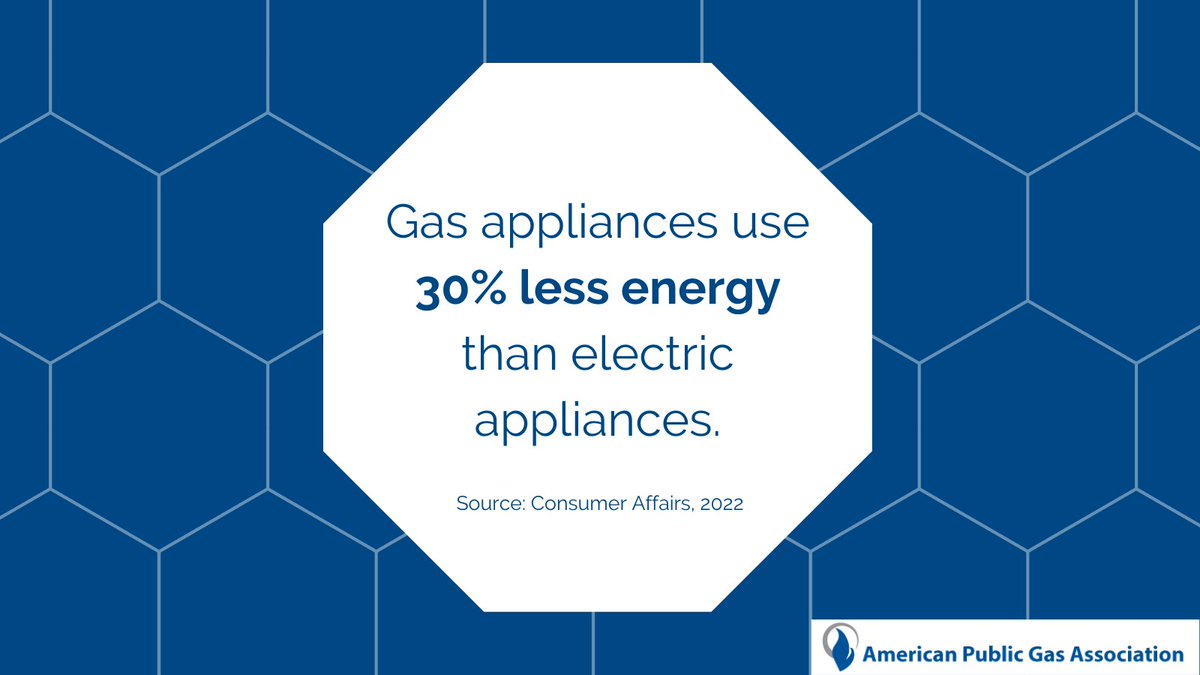 APGA's tweet photo. The #DirectUse of #NaturalGas is significantly more efficient than gas-generated electricity. Consumers using natural gas directly in their home are taking advantage of the cost-effective, efficient energy with fewer CO2 emissions. https://t.co/cLUOSTvXpQ https://t.co/H0r0zXswH2