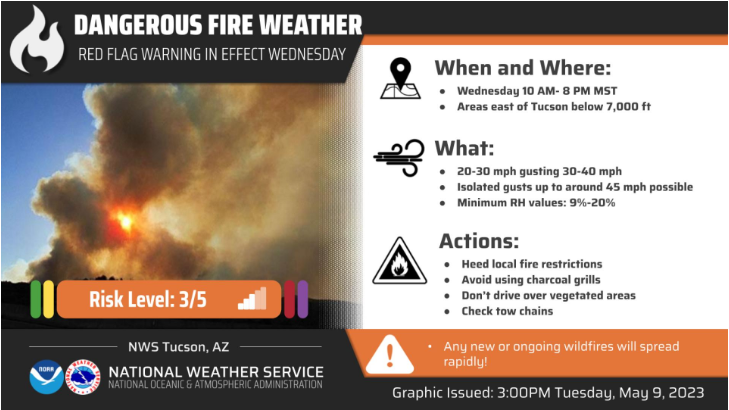 azstateforestry's tweet photo. *Red Flag Warning* today for SE #AZ. @NWSTucson issued the RFW🚩til 8pm for parts of Cochise, Graham, Greenlee, Pima, Pinal &amp; Santa Cruz COs. Do not burn! We have been responding to too many escaped debris burns lately &amp; burning under RFW conditions is unsafe. #AZFire #AZForestry https://t.co/iqGz2MmGsH