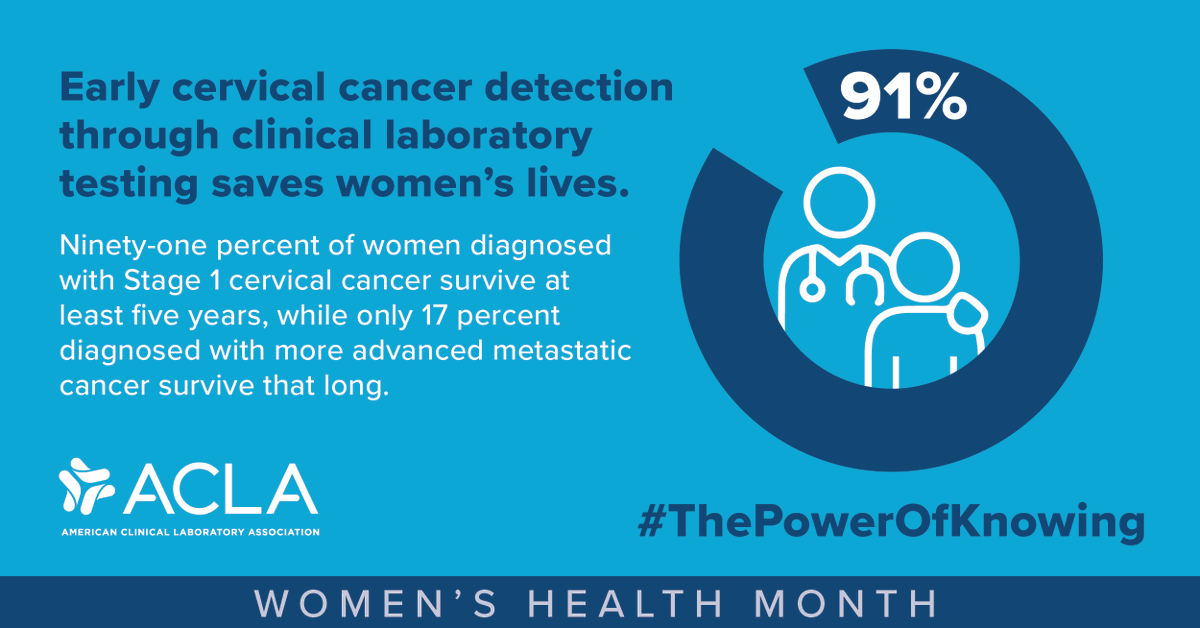 ACLAlabs's tweet photo. Early cervical cancer detection through clinical laboratories has been shown to improve patient survival rates by up to 91 percent. #WomensHealthMonth #ThePowerofKnowing https://t.co/RePD4YClpM