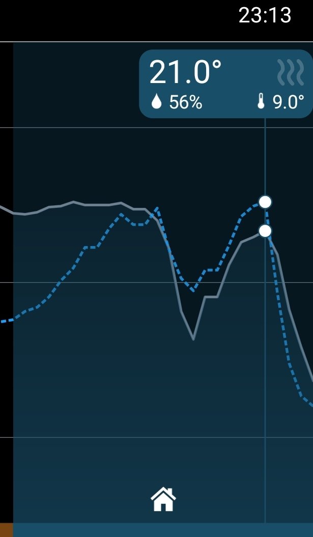 AneroWolfi's tweet photo. @DatDraggy Quiet the same every night with my pc x3 and I don't even habe a high end x.x https://t.co/zb73J62jyJ
