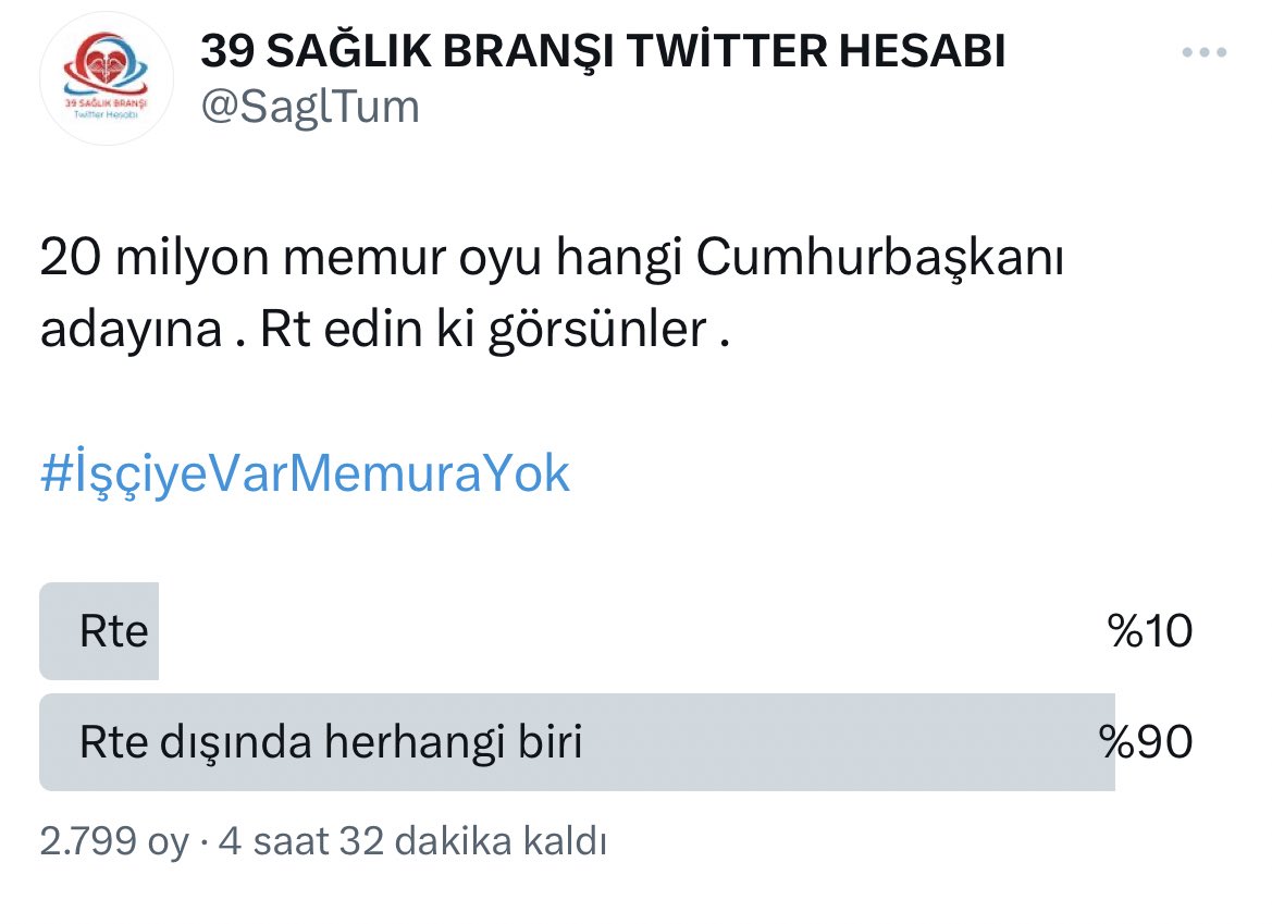 Dünkü yaptığımız ankete göre :
20 milyon memur ve ailesinin yüzde 10 mevcut hükümete , yüzde 90 ı muhalefet partilerinin adaylarına oy verecek.

 #MemurAffetmeyecek