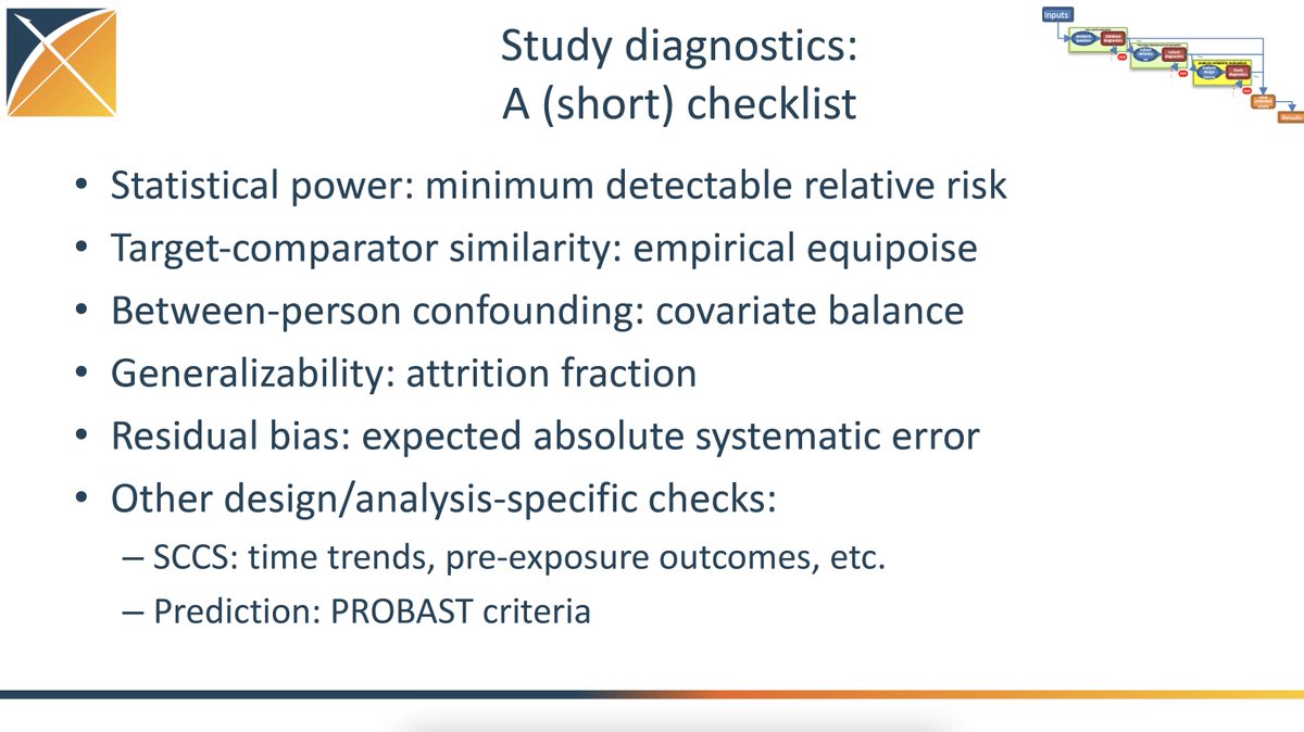 OHDSI's tweet image. Fan Bu, the 2022 OHDSI Titan Award winner for methodological research, led our recent #SOSChallenge tutorial on study diagnostics. Great insight on a key step towards ensuring reliable #RWE.

Presentation: youtu.be/Xym37IT9SVA
Slides: ohdsi.org/wp-content/upl…

#JoinTheJourney