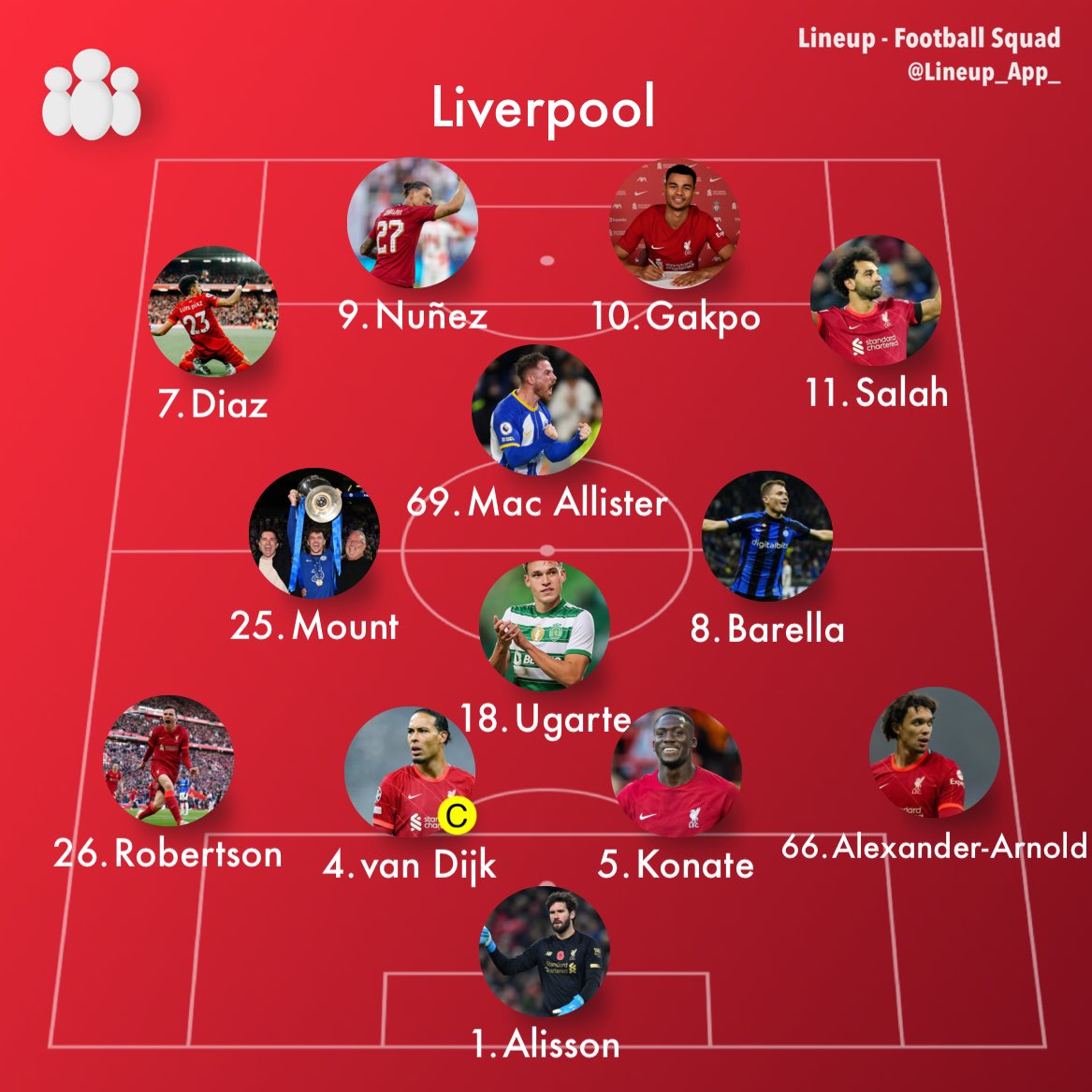 Update: Forgot Mac Allister is almost a Liverpool player, so here’s the updated version