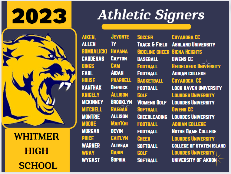 Please join us in celebrating our Academic and Athletic Signers from the Whitmer Class of 2023!

*If you would like to watch either Signing Event, you can find them here: youtube.com/@panthernet