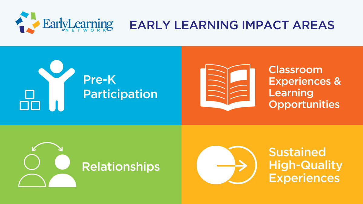 Early Learning Network tweet media
