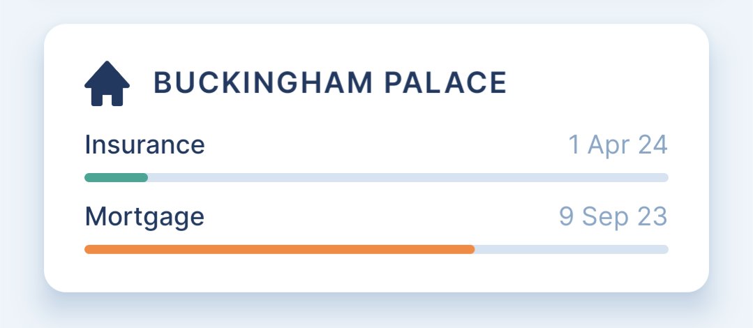Can you spot our brand-new shiny feature? 
👉Mortgage tracker

Because you could be in for a financial shock if you miss the end of your mortgage deal by just a month.
#InsuranceWallet #fintech #cool #startup