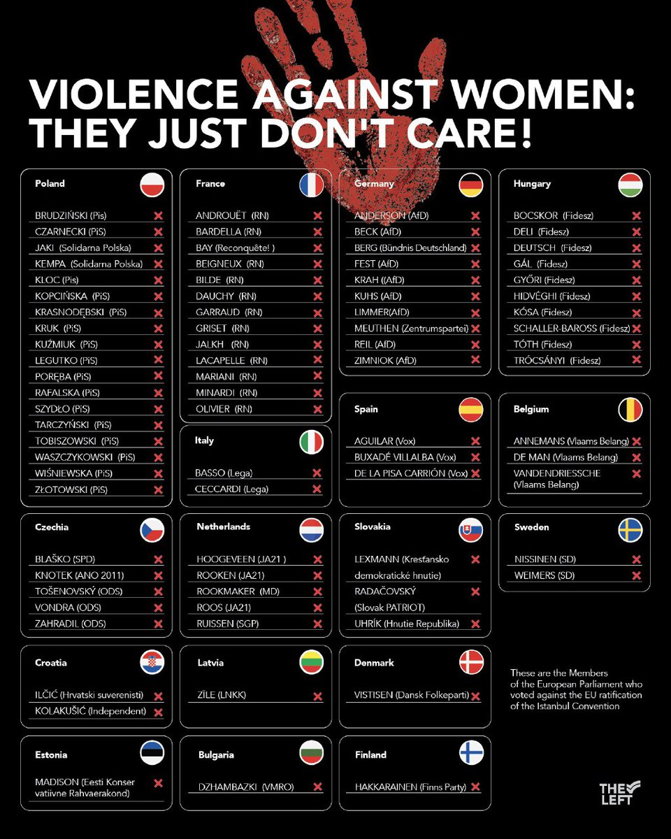 Detta är så talande.

Högernationalisterna bryr sig inte om våldet mot kvinnor. 

Det är så hemskt att det är denna misogyna samling som vår svenska regering, och EPP gruppen här i EU-parlamentet, vill bygga sin makt på. 

#EUpol #IstanbulConvention