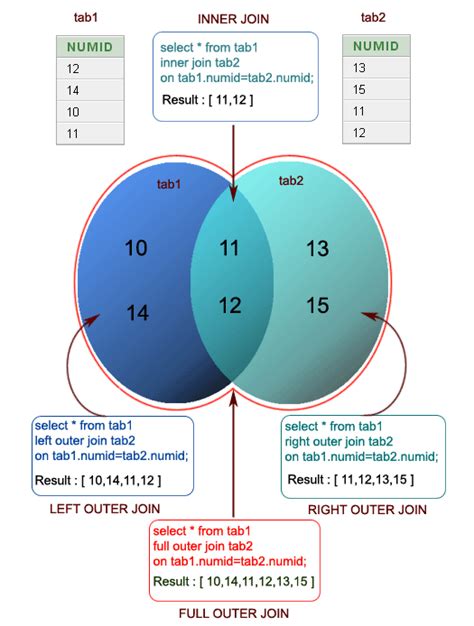 SQLNews365's tweet image. SQL JOINS - w3resource #sql w3resource.com/sql/joins/sql-… bit.ly/sqlmobile