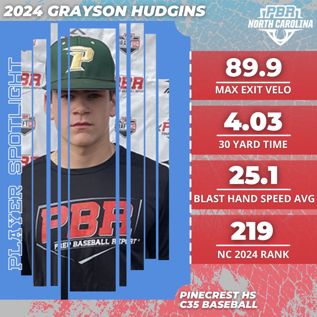 PrepBaseballNC's tweet photo. 𓂀 𝕌𝕟𝕕𝕖𝕣𝕔𝕝𝕒𝕤𝕤 𝕊𝕡𝕠𝕥𝕝𝕚𝕘𝕙𝕥 𓂀
🎓2024 Corner INF
👤Grayson Hudgins | @HudginsGrayson 
⚾ @PC_Baseball2015  | @C35Baseball 
📈No. 219 in NC | No. 10 1B
Full Profile with stats &amp; Video -- https://t.co/O6cZVoFyKo
#BeSeen #PrepBaseball @PrepBaseball https://t.co/nCa5Eyp3Ui