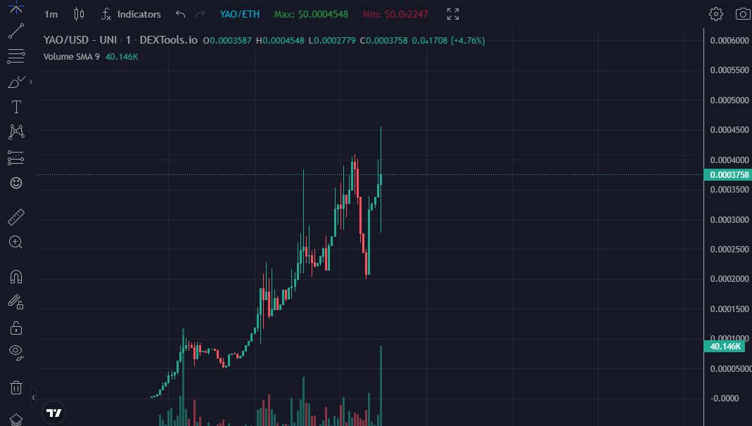 Yaoming Coin $YAO tweet media