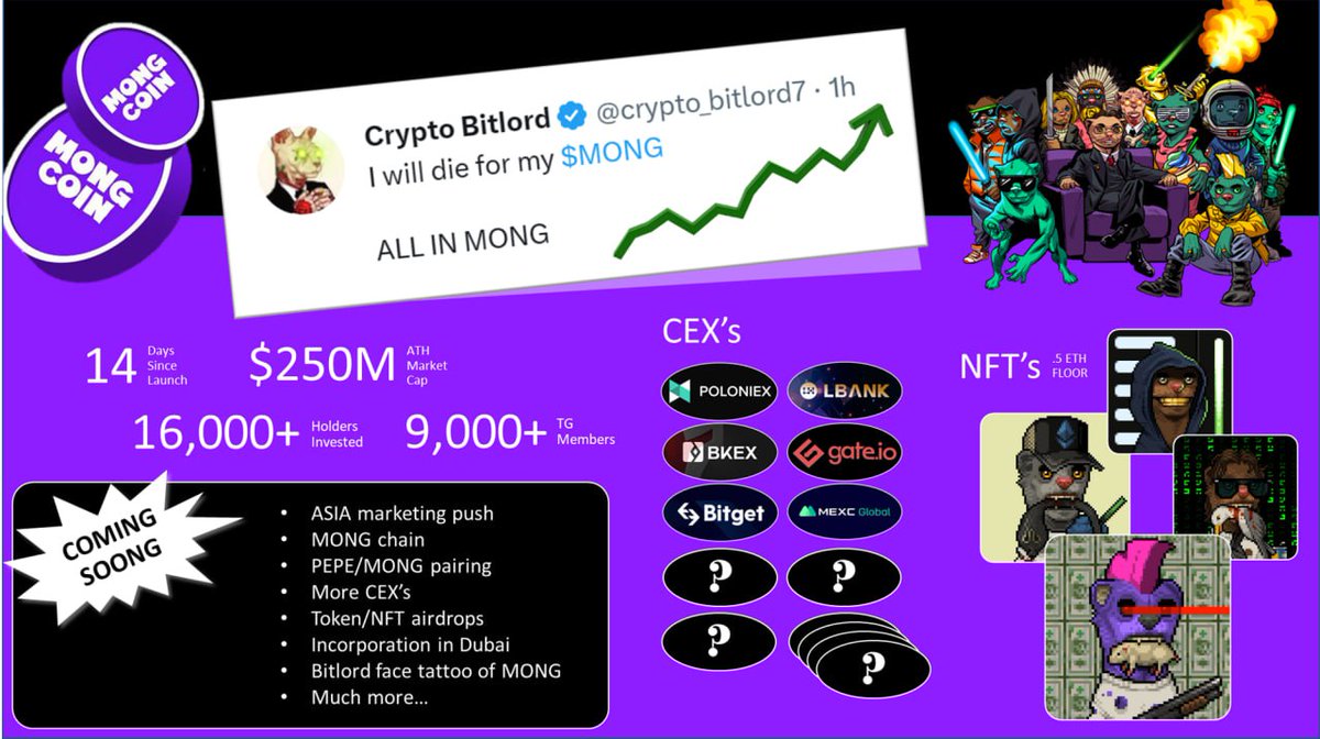 LetsUniteCrypto's tweet photo. $MONG has been on fire, but is truly just getting started.   

- New CEX every other day
- China marketing started today
- MONG chain soon
- Airdrops for token and NFT holders
- Bitlord a co-founder
- Incorporating in Dubai
- Much more...

Jump in now!  https://t.co/uh6S1MXWep https://t.co/p4NTDLLJur