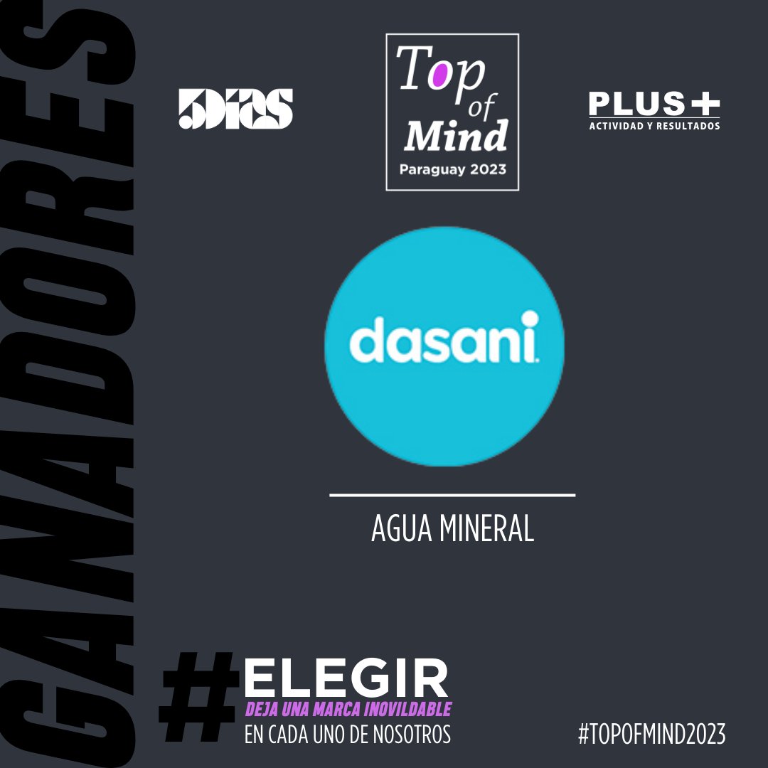 RevistaPLUSPY's tweet photo. 🏆 CONOCÉ A LOS GANADORES DEL #TopOfMind2023 EN LAS SIGUIENTES CATEGORÍAS:
- GASEOSAS @CocaCola_Py
- AGUA MINERAL | DASANI
- BEBIDAS ISOTÓNICAS | POWERADE
- JUGO EN TETRA @adesparaguay
#TopOfMind2023 #TOM #InsideTalks #TOMExperience #LaFiestaDeLasMarcas https://t.co/CLb1gxBal3