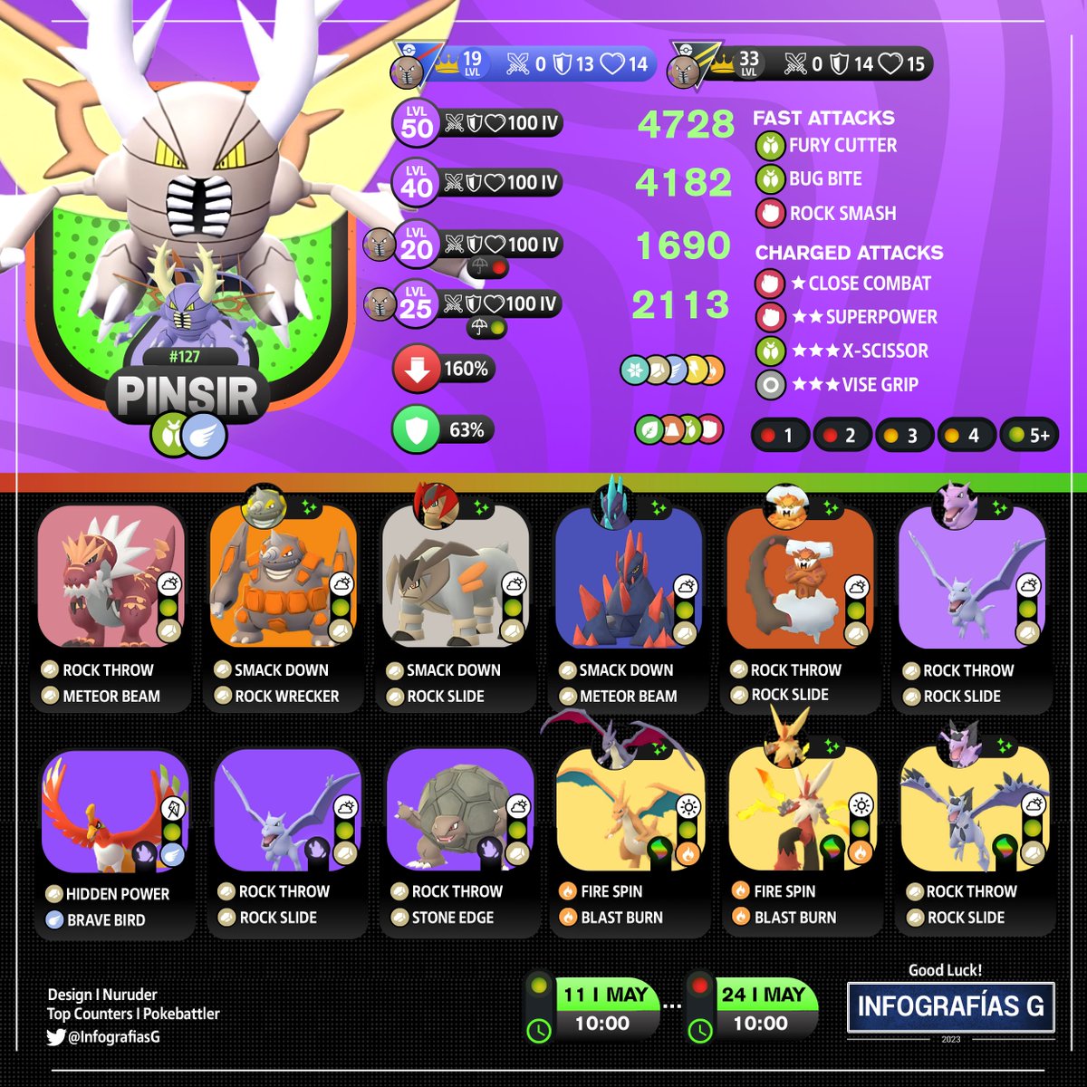 MYTHICAL_MX's tweet image. (🇪🇸🇺🇸) Trainers!
➡️Mega Pinsir Raid Counters
Mega Raid
#RaidCounters #MegaPinsir #MegaRaid #PokemonGOApp #PokemonGO