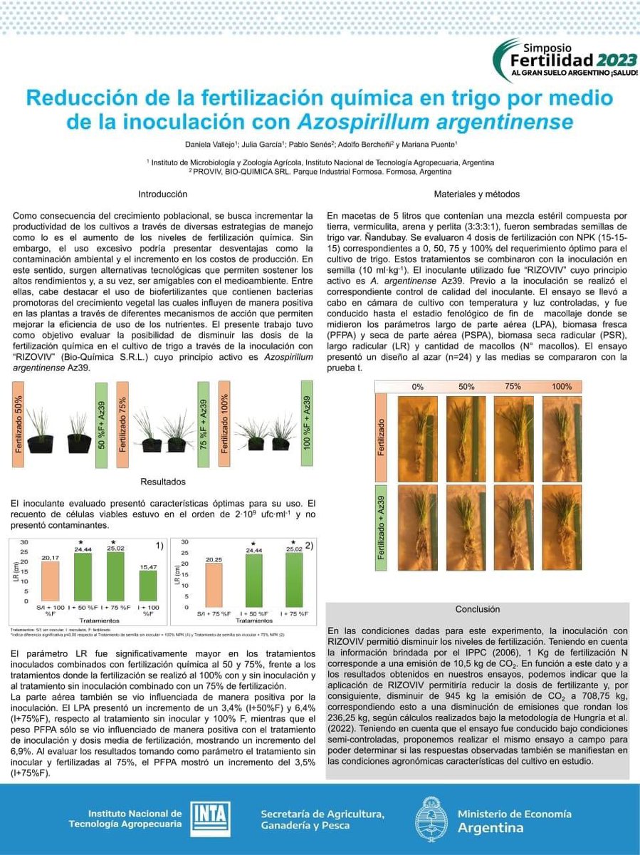 provivglobal's tweet photo. El resultado obtenido y publicado en este encuentro internacional sobre fertilizantes biológicos y tradicionales, el primero en su tipo, muestran que aplicando inoculantes biológicos no sólo se obtiene mayores rendimiento sino también generan una compensación medible de CO2. https://t.co/g6aU06kPTZ