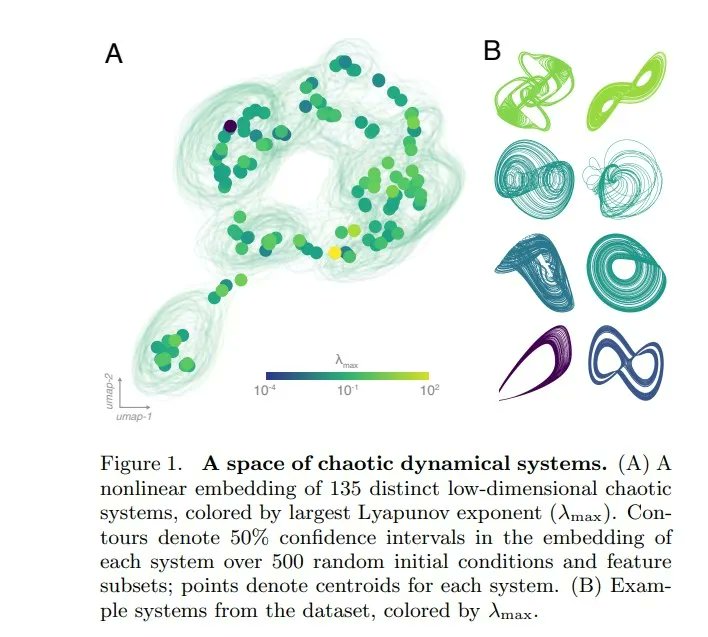 Large-scale statistical forecasting models reassess the unpredictability of chaotic systems

buff.ly/3HooPkI by William Gilpin <a href="/wgilpin0/">William Gilpin</a> <a href="/arxiv/">arXiv.org</a> 

#MachineLearning #AI 

Cc <a href="/Nicochan33/">Nicolas Babin</a> <a href="/DeepLearn007/">AI</a> <a href="/BetaMoroney/">Tony Moroney</a> <a href="/mikeflache/">Mike Flache</a> <a href="/gvalan/">Greg Valancius</a>