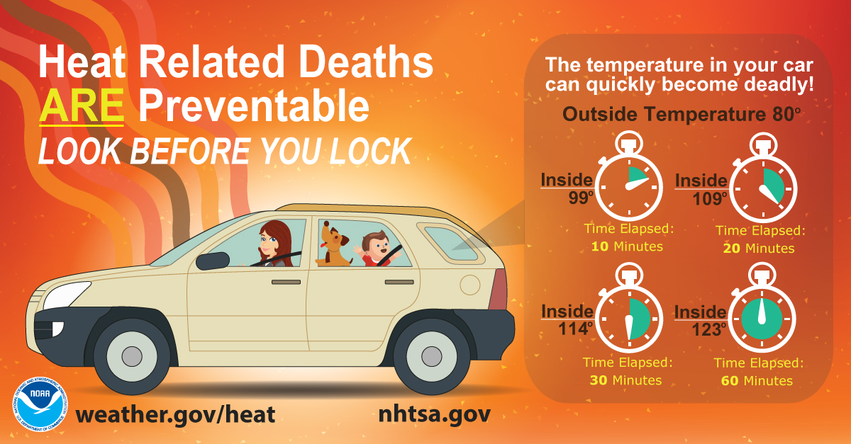 A friendly reminder as summer weather arrives: Never leave a person – especially a young child or elderly person – or a pet in a parked vehicle.

Temperatures can rise rapidly in parked vehicles, even with the windows rolled down.