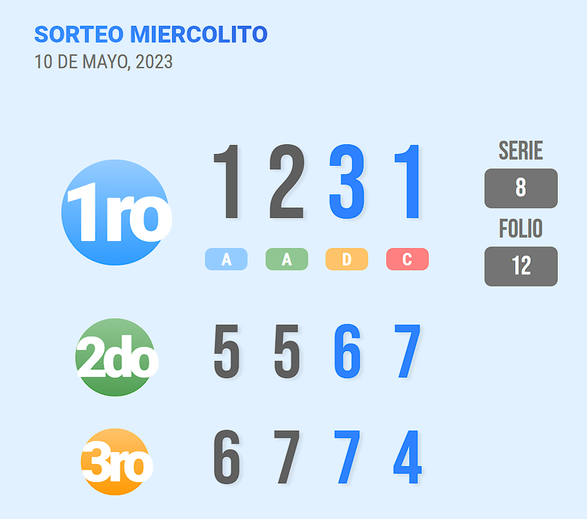 LoteriaPTY's tweet photo. Lotería #Panama | Hoy Miercolito https://t.co/4nlS31ofYS https://t.co/Y3w7tZU7Vg