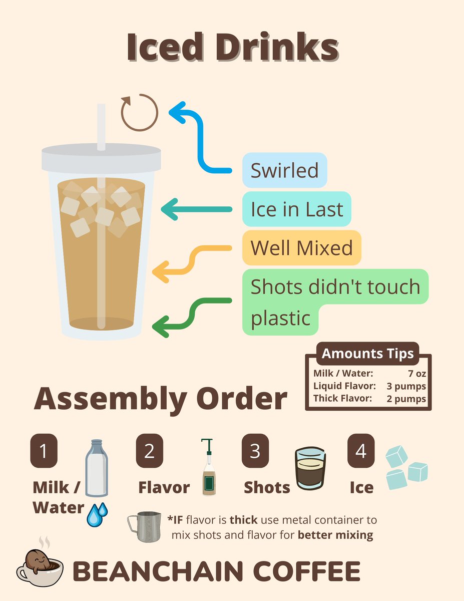 Check out this sweet training graphic we made <a href="/BeanChain/">BeanChain Coffee</a>