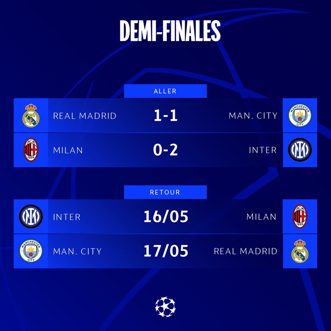 UEFAcom_fr's tweet photo. Vivement la semaine prochaine 🤩

#UCL | #RMAMCI | #ACMINT https://t.co/TL785C5MGO