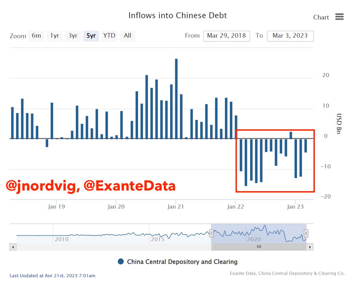 Jack Farley On Twitter If You Think The Chinese Yuan Is Going To jack-farley-on-twitter-if-you-think-the-chinese-yuan-is-going-to