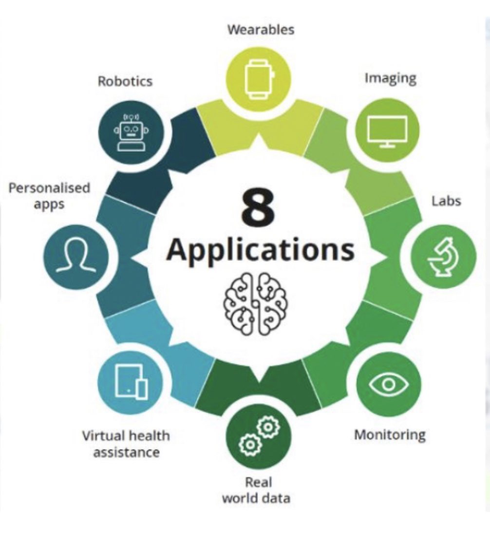 Greater advocacy is needed to ensure full participation by people living with cancer in AI development across all its applications- a report of the patients’ perspective: eu-patient.eu/globalassets/r…