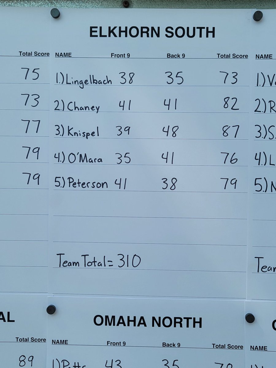 Elkhorn South Boys Golf tweet media