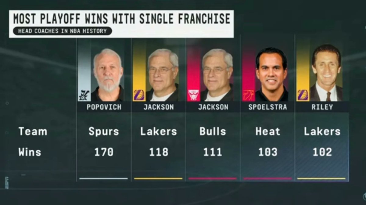 HeatNationCom's tweet photo. Coach Spo 🔥 https://t.co/2oWe8ghnAo