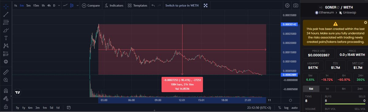 WickdNFT tweet media