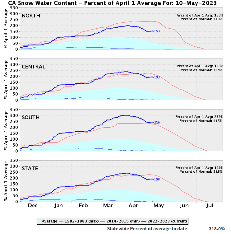 NWS California Nevada RFC On Twitter With Cooler Than Avg Early May nws-california-nevada-rfc-on-twitter-with-cooler-than-avg-early-may