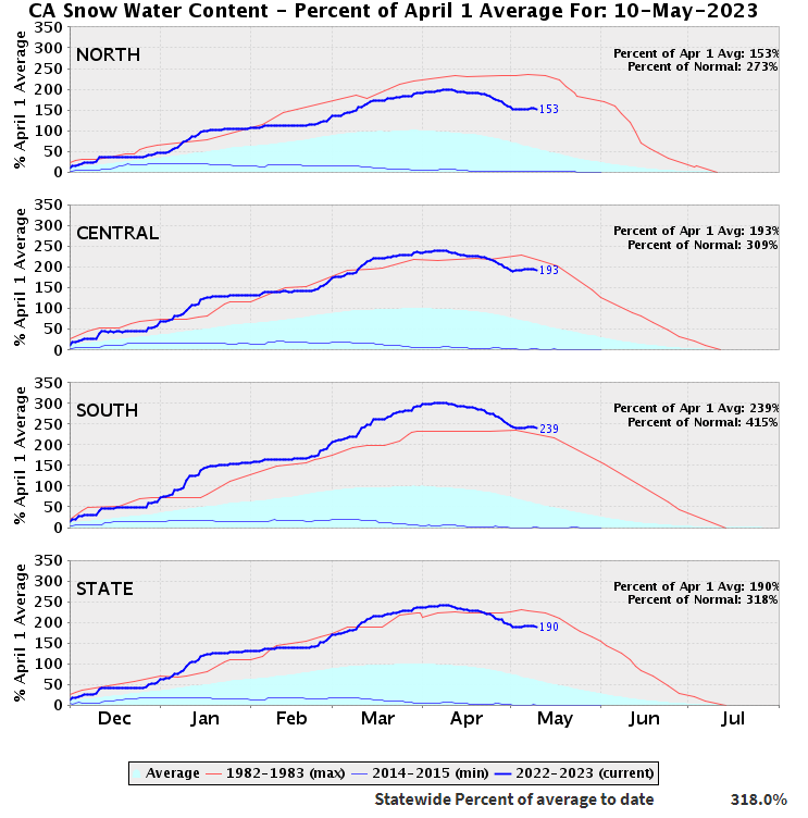 nws-california-nevada-rfc-on-twitter-with-cooler-than-avg-early-may