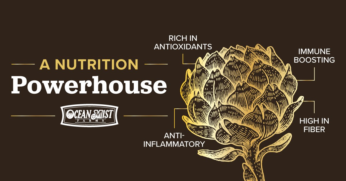 Ocean Mist Farms tweet media