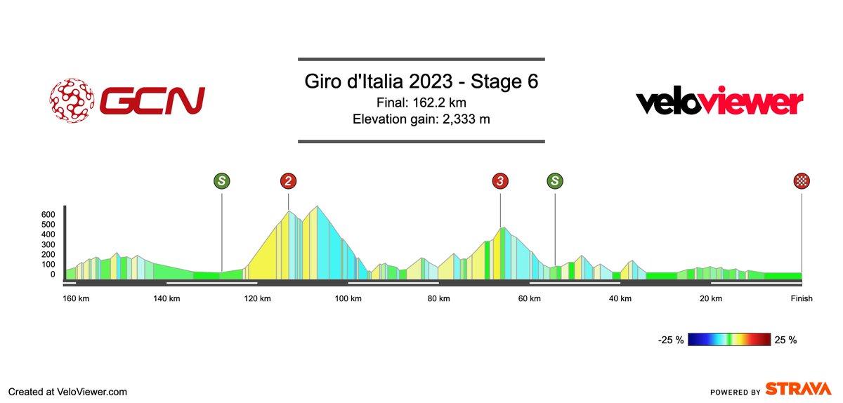 GCN Racing on Twitter "Giro Stage 6 Napoli > Napoli (162.2km