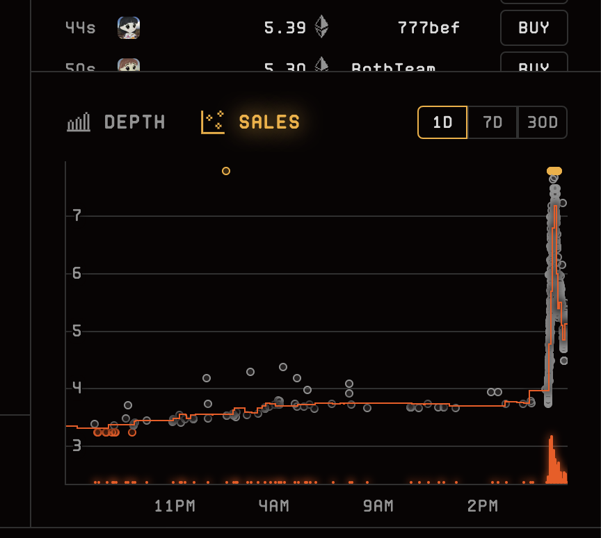 I hope you had your Take Profit enabled anon. <a href="/miladymaker/">Milady Maker!! 💫</a>