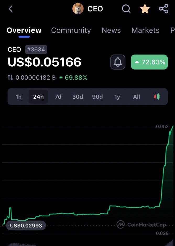 CEO Token $CEO #IAMCEO tweet media