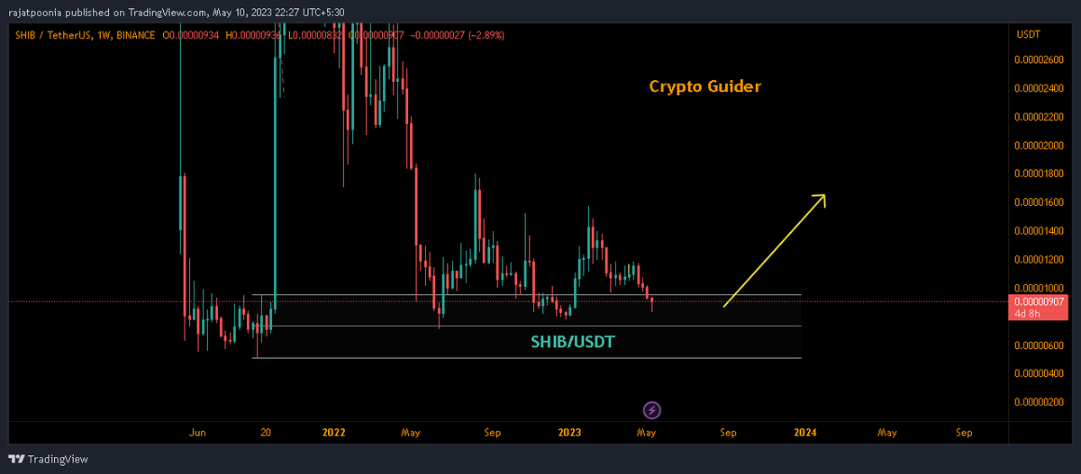 CryptoGuider_In's tweet photo. $SHIB buying zone ✅ 

⚡️It can go anytime due to meme coins hype! #Crypto https://t.co/VIZ1kzjc6W