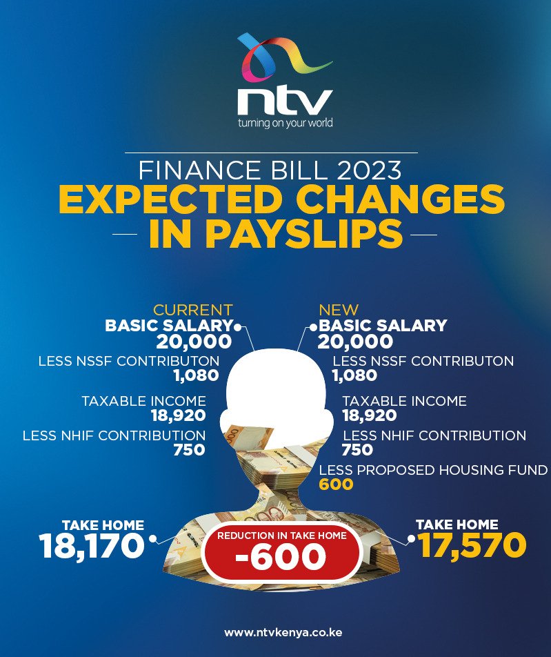 Oliver Mathenge on Twitter "How would the proposed Finance Bill