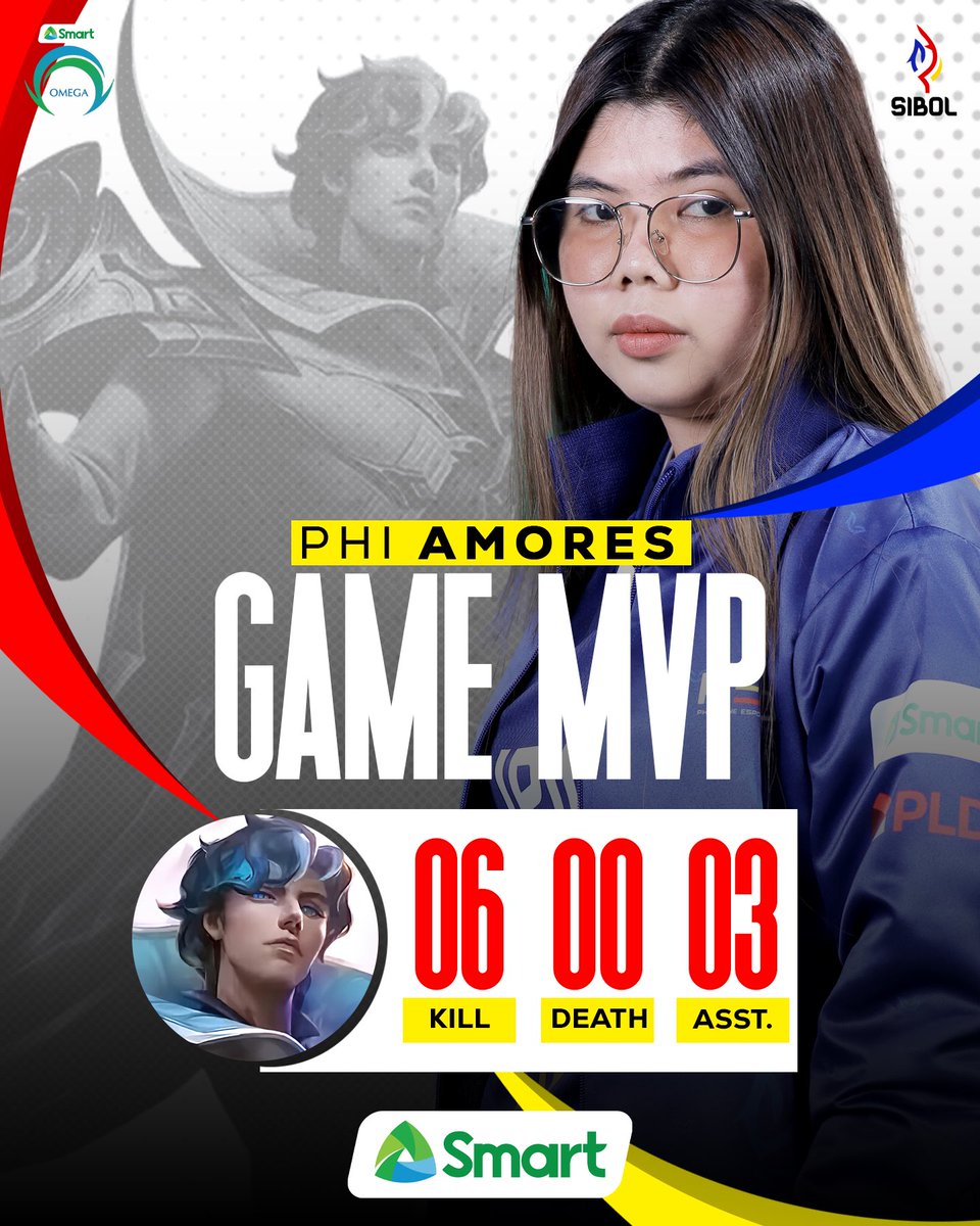 OmegaEsportsPH's tweet photo. Phi.Amores + Xavier = Chef's kiss π
#SibolPoweredBySmart #LakadMatatag #TaonNgTagumpay #32ndSEAGames #OneShotOmega #PowerOfSmart #SmartAko #BeLegendary https://t.co/Rbo7u0jURd