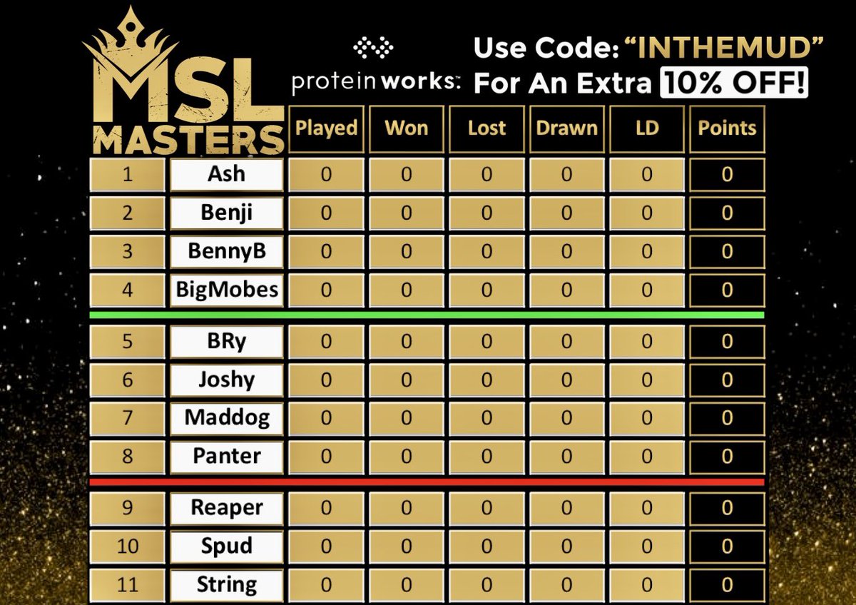 InTheMudSports 🎯 DREAMHACK BHM tweet media