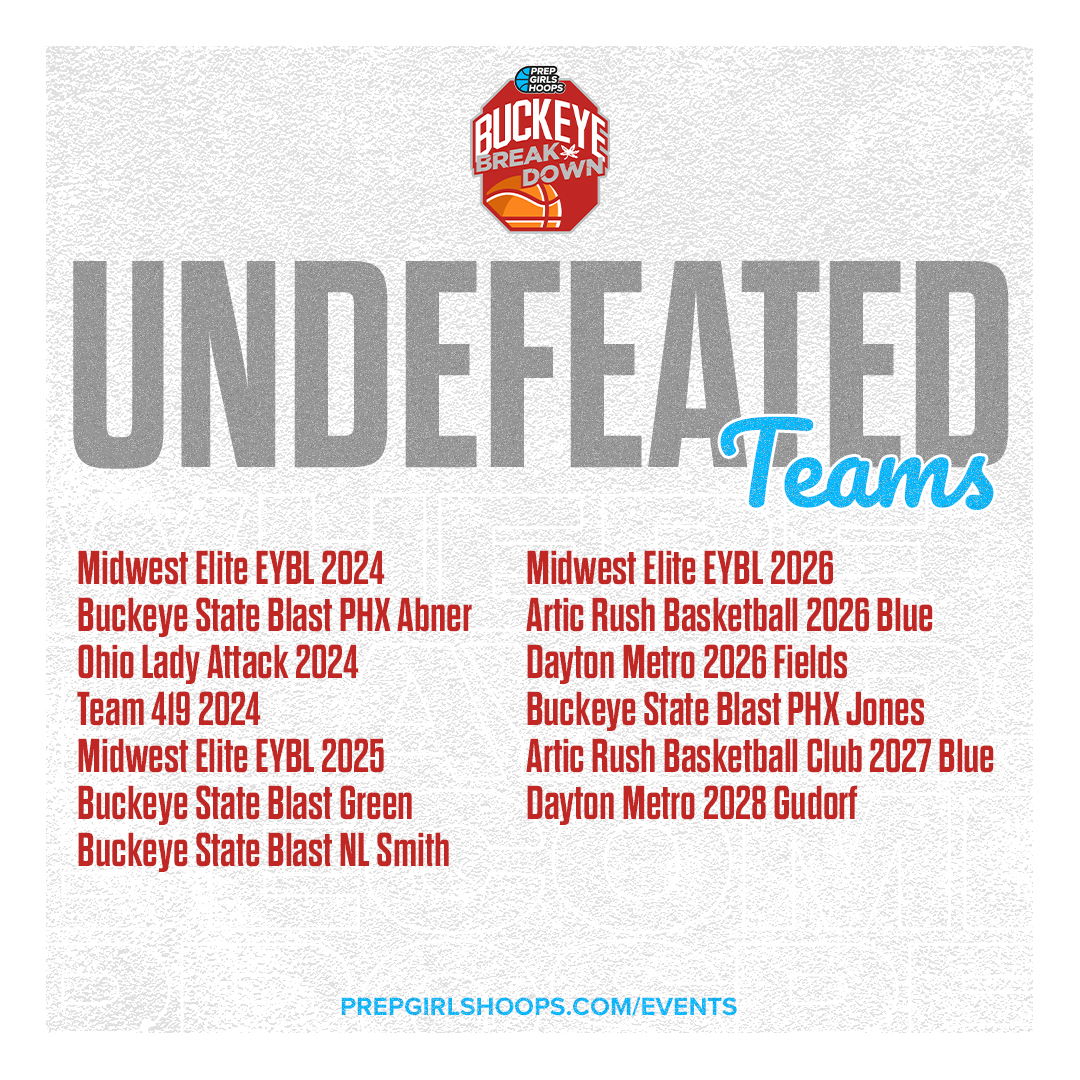 PGHCircuit's tweet image. Undefeated teams from last weekend's events!

More: events.prephoops.com/info?website_i…