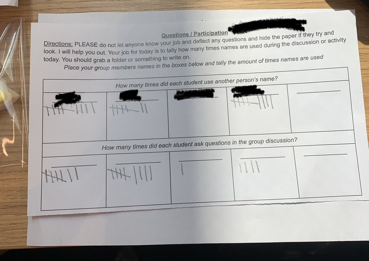 Happiness day 3- 
- QFT on World Happiness Report Scoring
- Happiness Discussion tracking names and follow up questions
- Chalk positive/psych messages 
#positivepsych @shawnachor  @HappinessLab_NL @lauriesantos