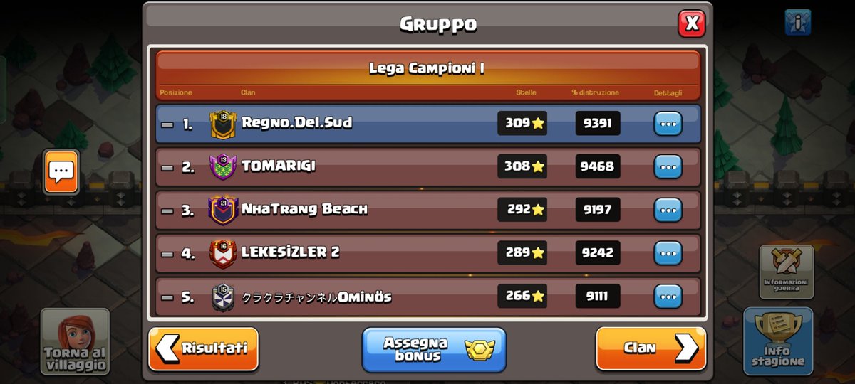 Sono molto orgoglioso di tutto il mio clan <a href="/RegnoDelSud/">Regno.Del.Sud</a>! Siamo riusciti a vincere un girone molto tosto. 

Ringraziamento speciale per l'aiuto a  @BZ_B3st e a mio fratello/papà/zio e occasionalmente amante <a href="/im_Only_Rex/">REX</a>