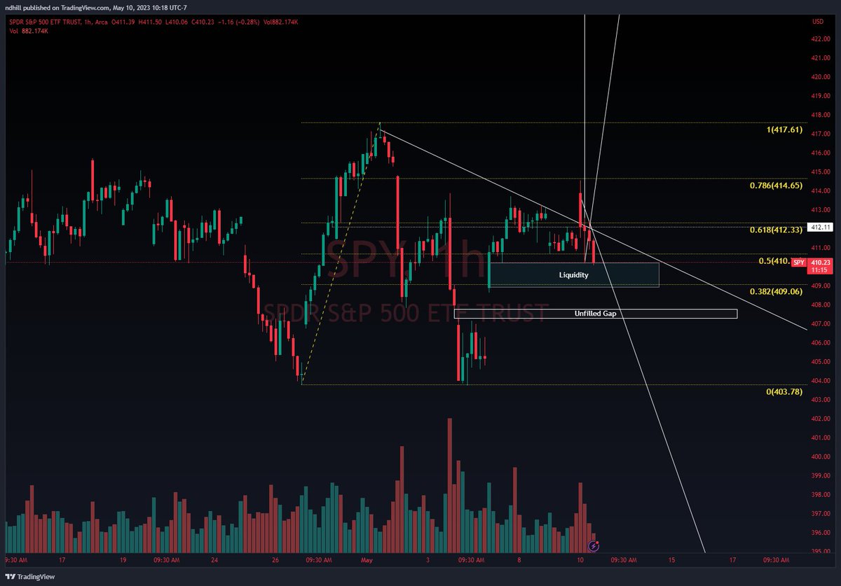 Sysadminsith's tweet photo. @Pavldozer @CashMoneyTrades @link_0002 @GobiCalls @Anonymus_Ape @Kane_Capital @Moe_Mamba_ @DiamondxTrades @stocksnipa @BorjasTrades Next Level May continues.... Make sure you're following!
Quick +90% BANGER ALERTED LIVE on Twitter
$SPY 412p Trim @ 2.51 +88%✅ 🎯💰💰💵🔥🔥
LFG!!!!
#WeGoingBig https://t.co/oO2cx0nDvY
