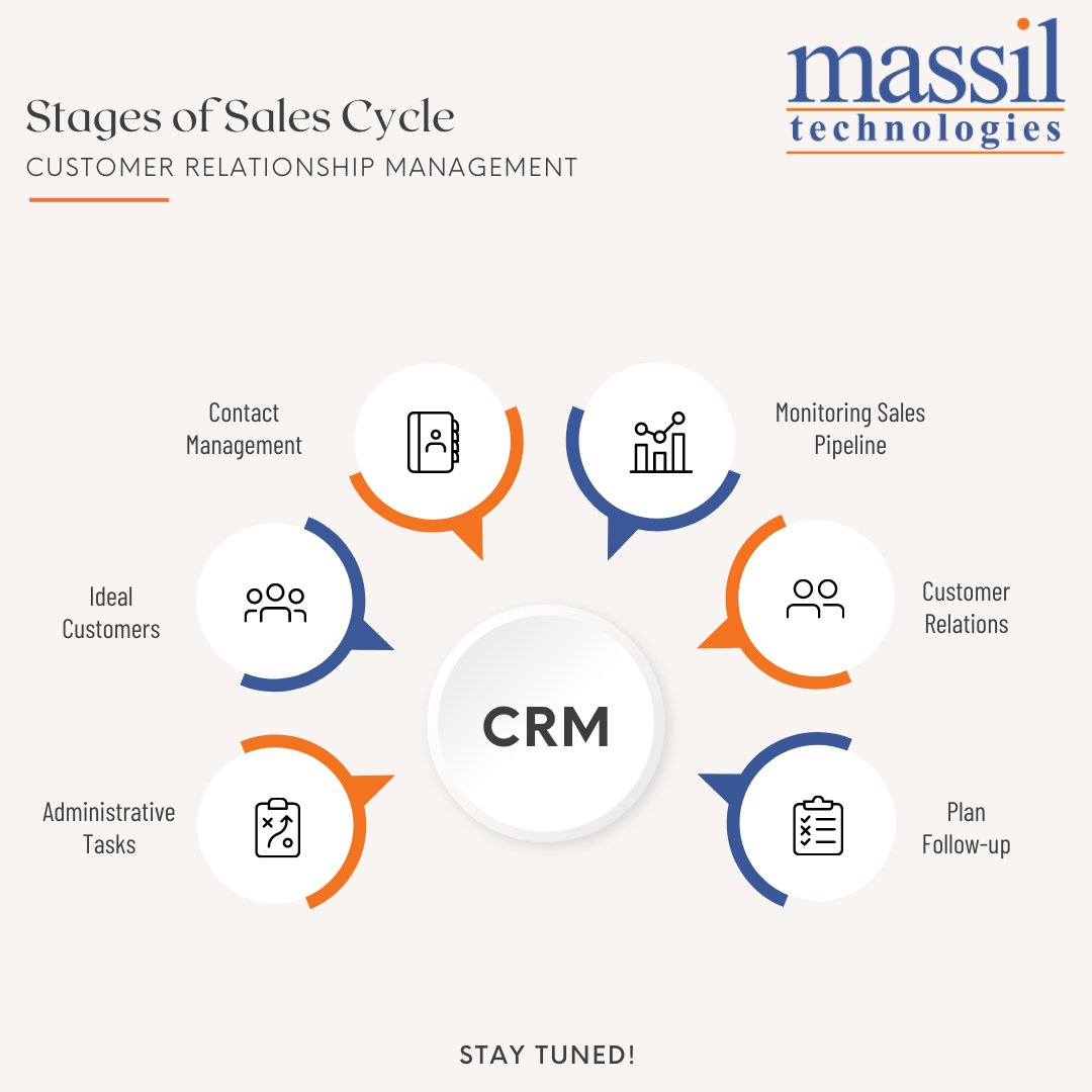 Want to streamline your sales process and improve customer relationships? With customizable sales stages and powerful automation tools, CRM makes it easy to track leads, manage deals, and close more sales. Start transforming your sales strategy!

#CRM #SalesStages #Automation