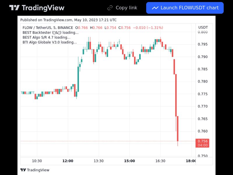 TradingView trade FLOW 5 minutes 